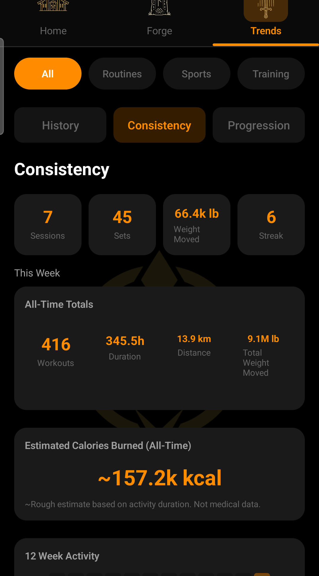Trends tab showing all-time totals